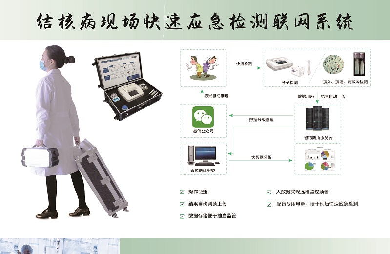 07vip威尼斯生物（应急-联网）图片.jpg